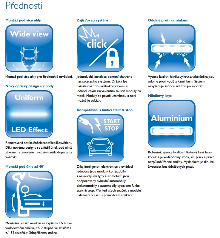PHILIPS DNEVNO SVETLO 12825WLEDX1/CREE