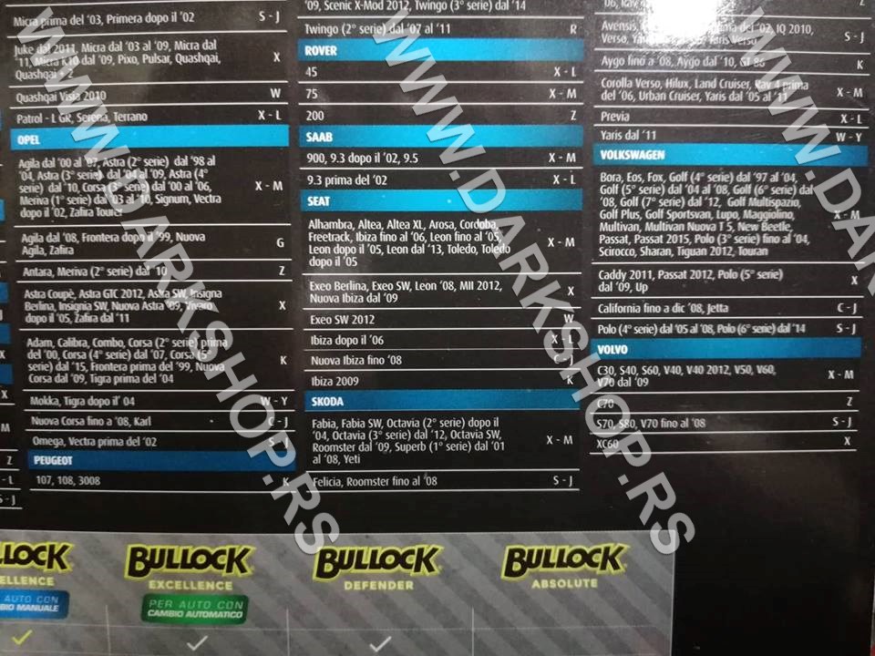BULLOCK SISTEM ZASTITE OD KRADJE ZA NOVIJA VOZILA