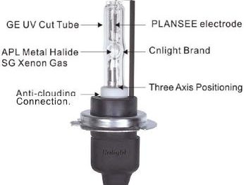 CN LIGHT C TYPE BALAST/CANBUS+ARC SIJALICA H1.H7
